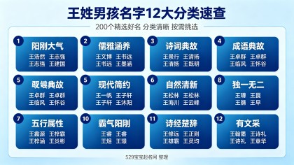王姓男宝宝取名 - 怎么取才阳刚大气不重名？（附200个精选好名）
