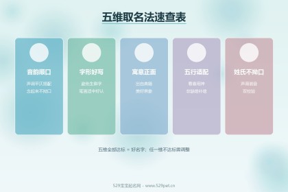 新生儿宝宝取名：声调搭配速查+72个男女名字+避坑指南