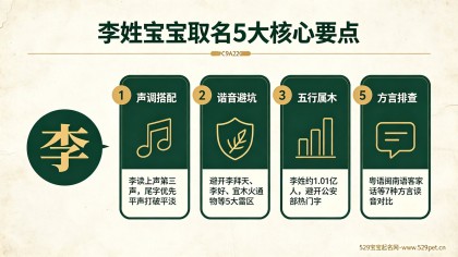 李姓宝宝起名：70个不重名好名+声调搭配公式+谐音避坑表+2026马年宜忌