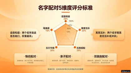 名字配对打分怎么看才靠谱：5维度评分标准+3种场景示范+分数区间决策指南