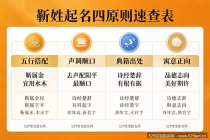 靳姓起名避坑指南：72个男孩女孩精选名字与五行搭配方法