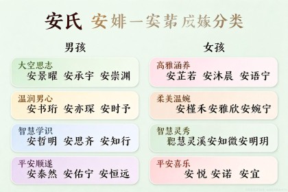 安姓宝宝起名：72个男孩女孩好名字与方法避坑
