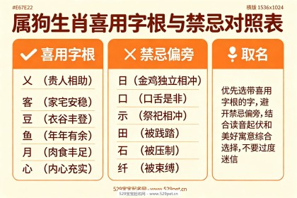 狗宝宝小名：属狗生肖喜用字+洋气不撞名方法论，72个男女宝宝乳名大全