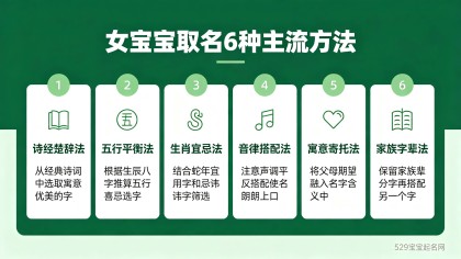 女宝宝取什么名字：120个好名+5步方法+重名避坑