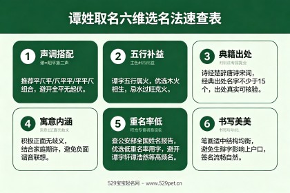 谭姓宝宝取名，68个顺口不撞名的精选方案与声调公式