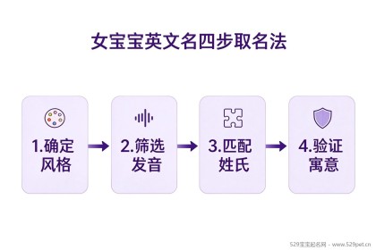 女宝宝的英文名 - 怎么取不踩坑？68个精选好名+避坑指南