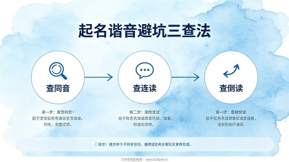起名字时如何避免谐音梗和不好的联想？三查法+60个无谐音好名+姓氏避雷指南