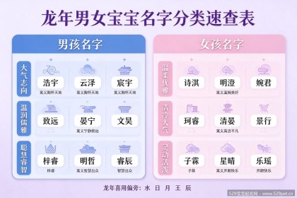 龙年宝宝名字大全，72个男女精选名字附宜忌字与避坑方法
