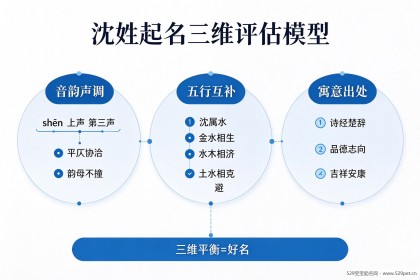 沈姓起名，80个男孩女孩高分名字推荐与五行搭配避坑指南