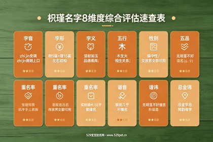 枳瑾取名寓意是什么？枳字字源五行+瑾字楚辞典故+8维度综合评估