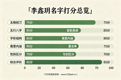 李鑫玥名字打分：五格剖象详解+五行八字分析+吉凶判断