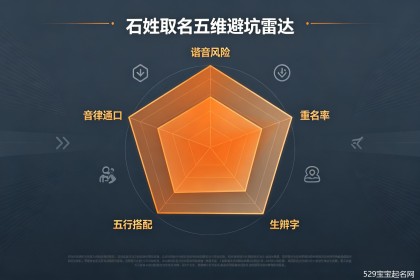 石姓宝宝取名：谐音坑怎么避？声调公式+68个精选好名