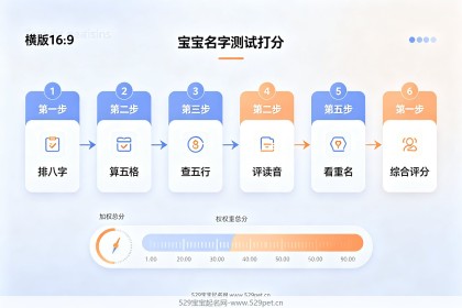 宝宝名字测试打分全攻略：六步完整流程+5大工具对比+60个高分名+十大避坑