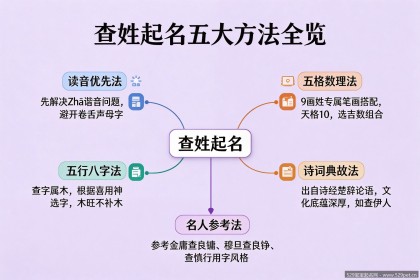 查姓氏起名 - 查姓怎么读才对？70个好名与五格避坑攻略