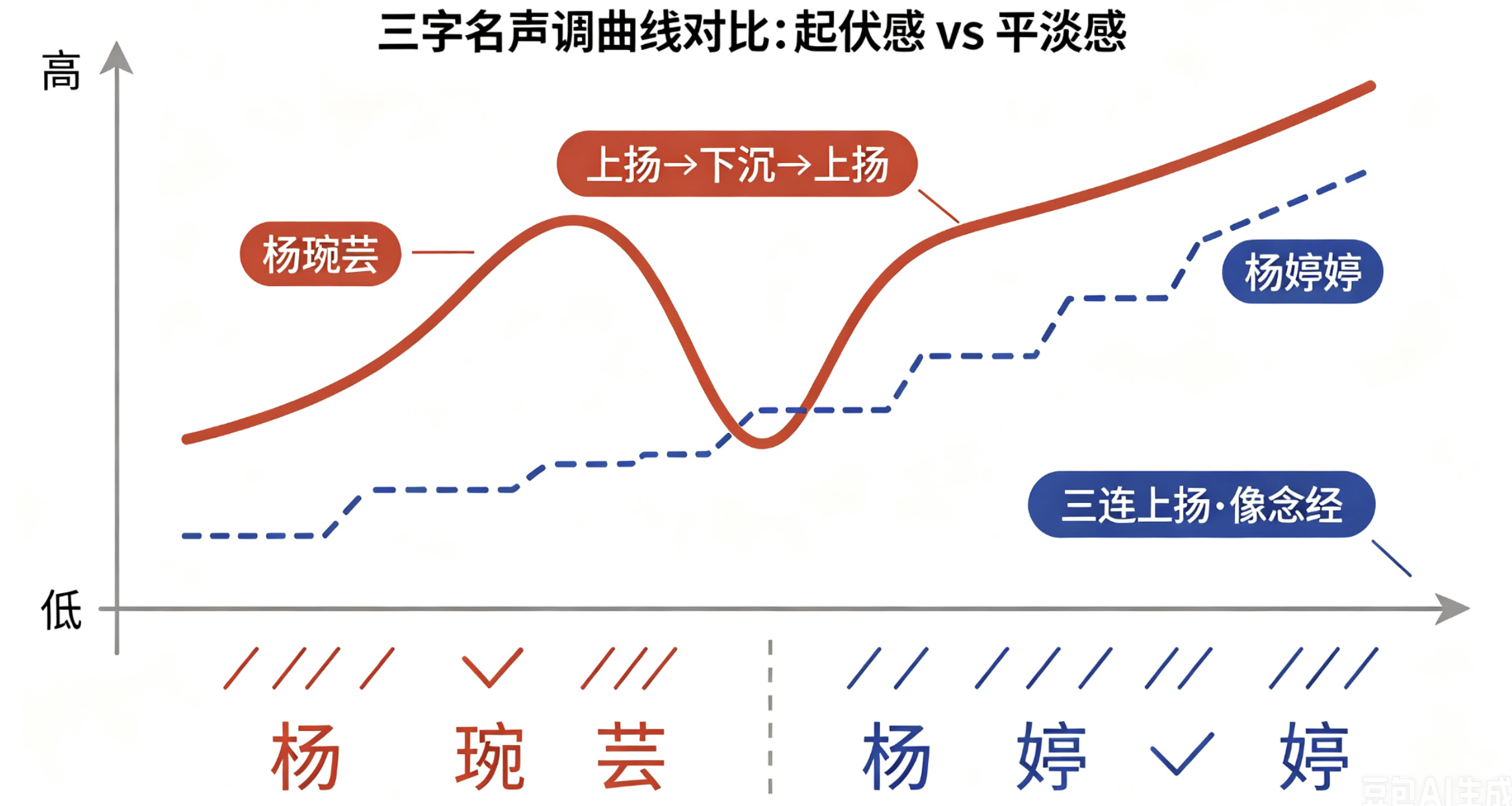 杨姓女孩名字大全 - 大姓怎么取不重名 + "杨 = 羊" 谐音避坑 + 24 个诗经好名