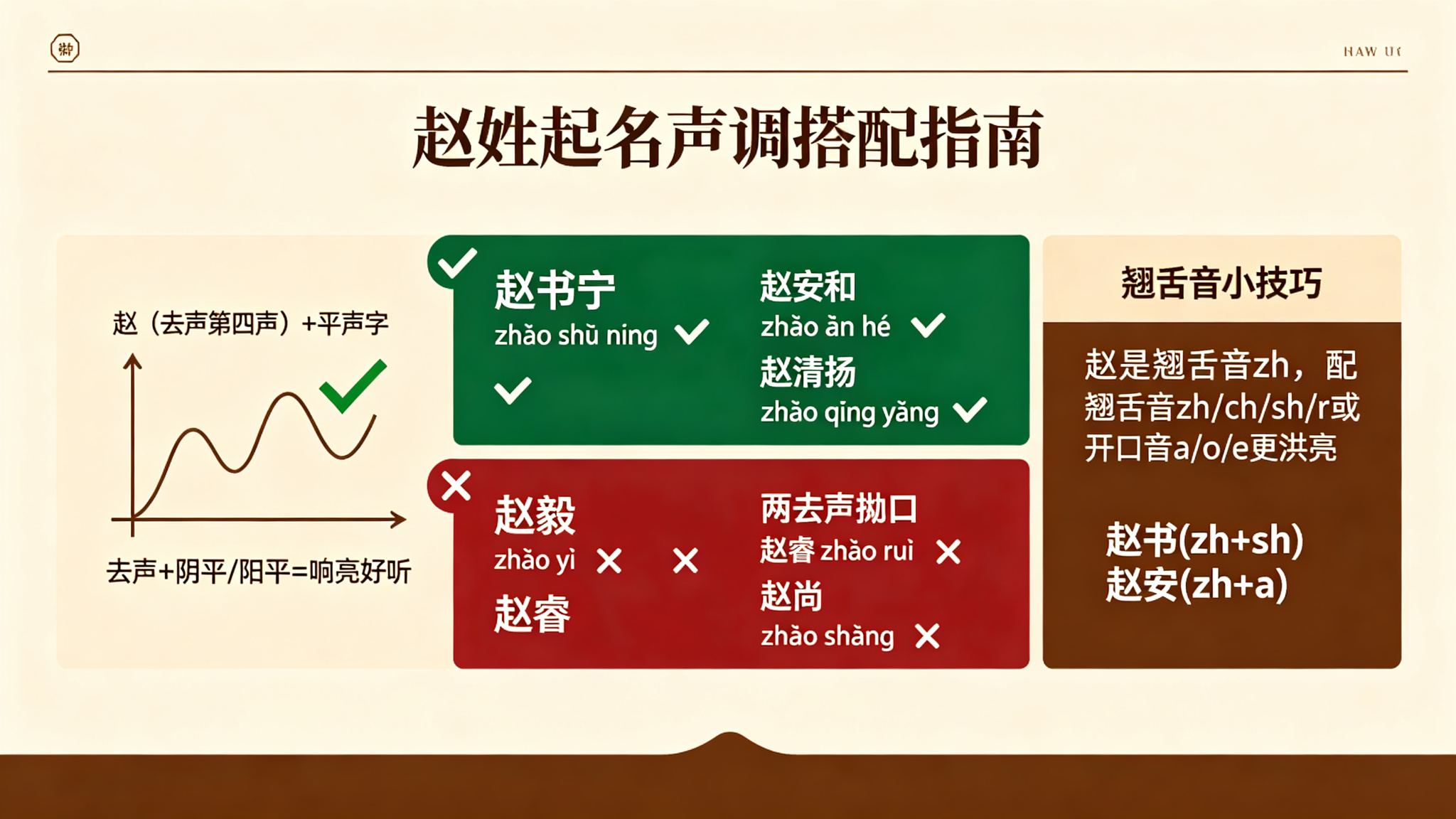 宝宝姓赵叫什么名字好 - 80 个好名・谐音避坑・声调搭配