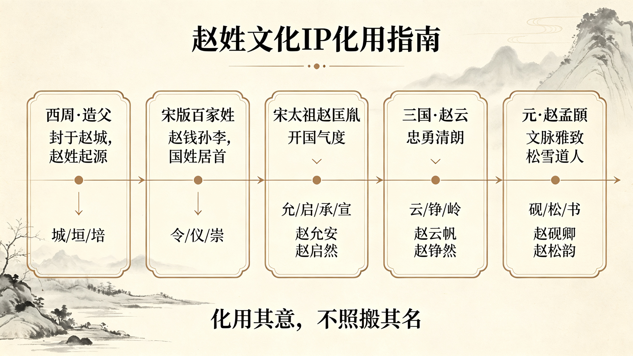 宝宝姓赵叫什么名字好 - 80 个好名・谐音避坑・声调搭配