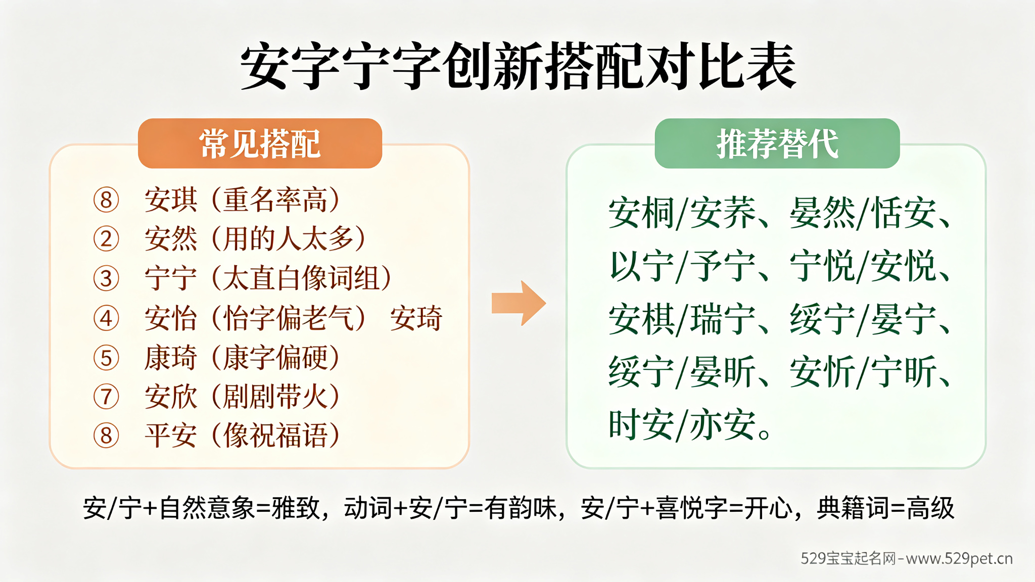 女宝宝健康平安的名字 - 5类平安字 + 60 个不俗好名(附安字搭配表)