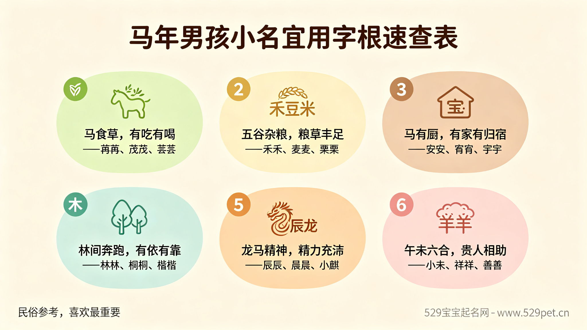马宝宝小名大全男孩:2026马年80个男孩乳名(附宜用字根表)
