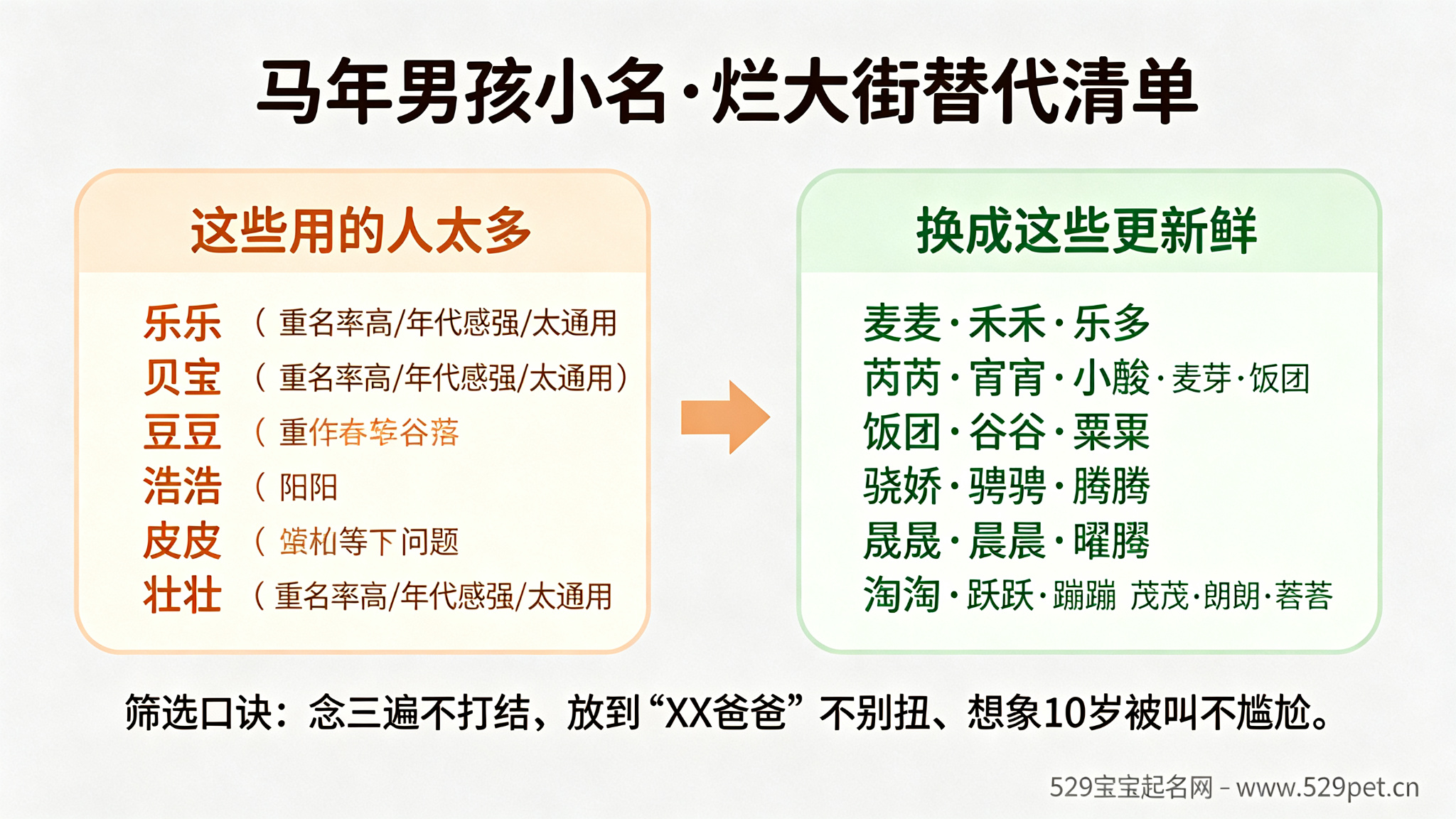 马宝宝小名大全男孩:2026马年80个男孩乳名(附宜用字根表)