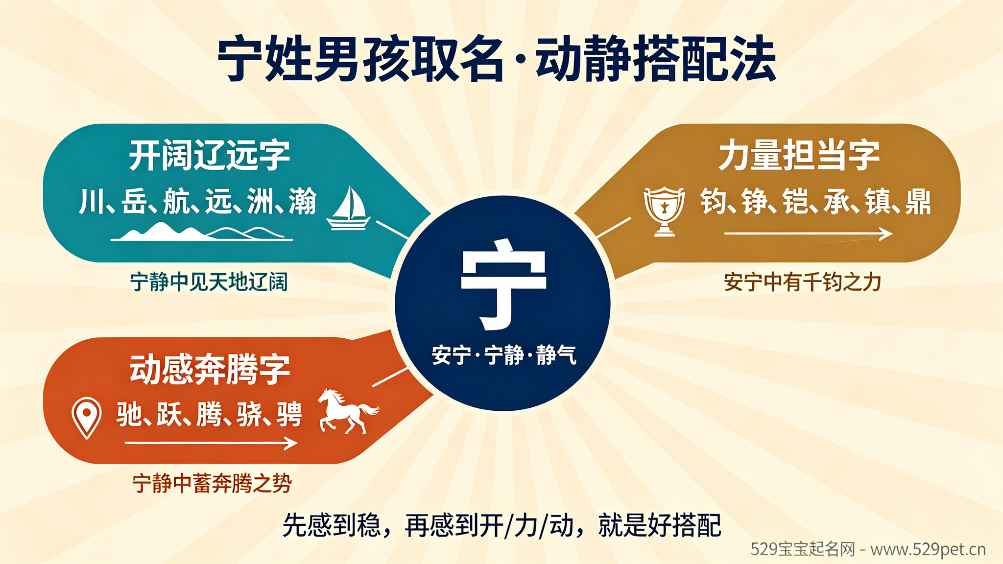 宁姓男宝宝起名字大全:读音解析 + 动静搭配 + 80 个好名(附谐音避坑)