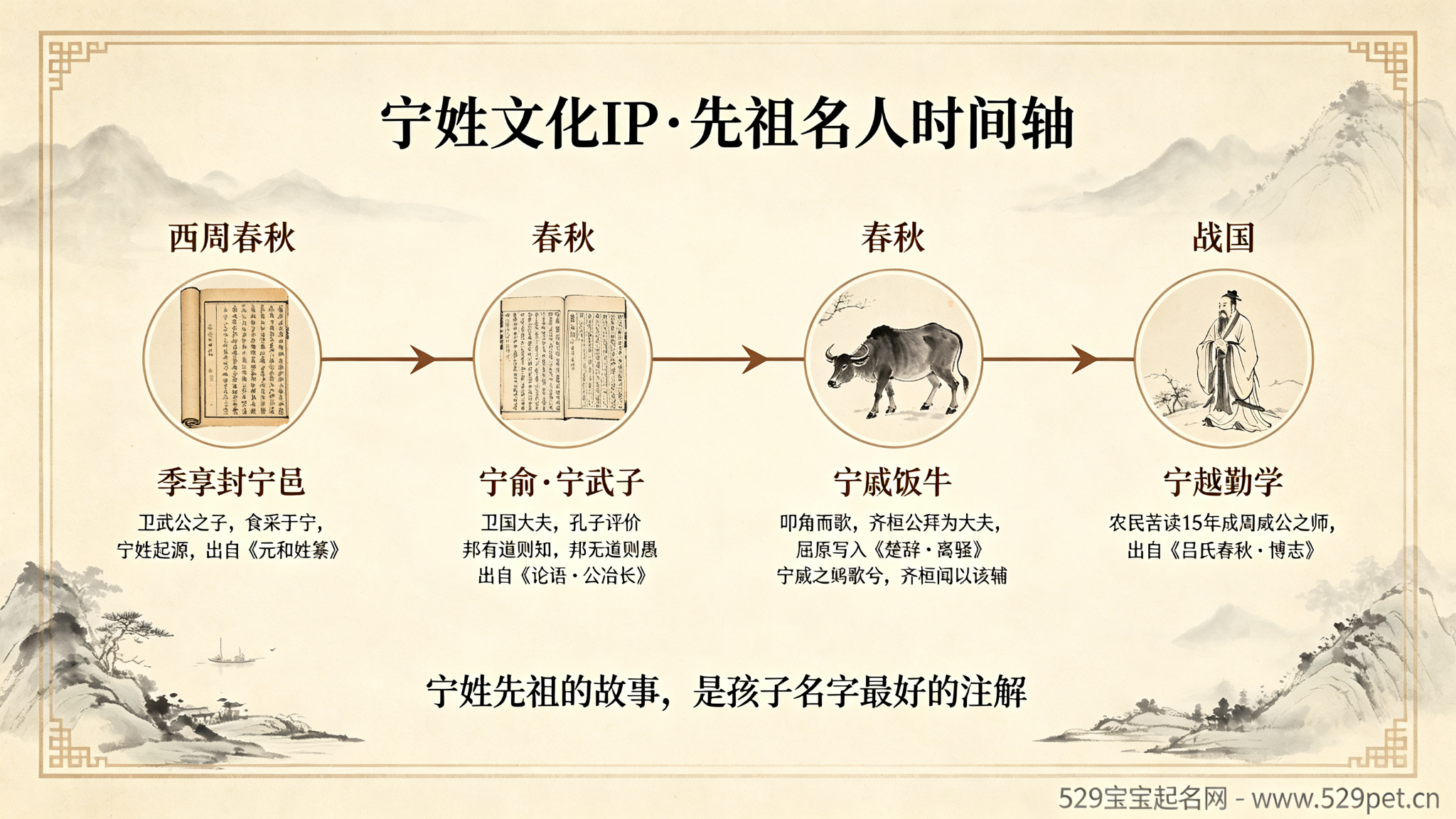 宁姓男宝宝起名字大全:读音解析 + 动静搭配 + 80 个好名(附谐音避坑)