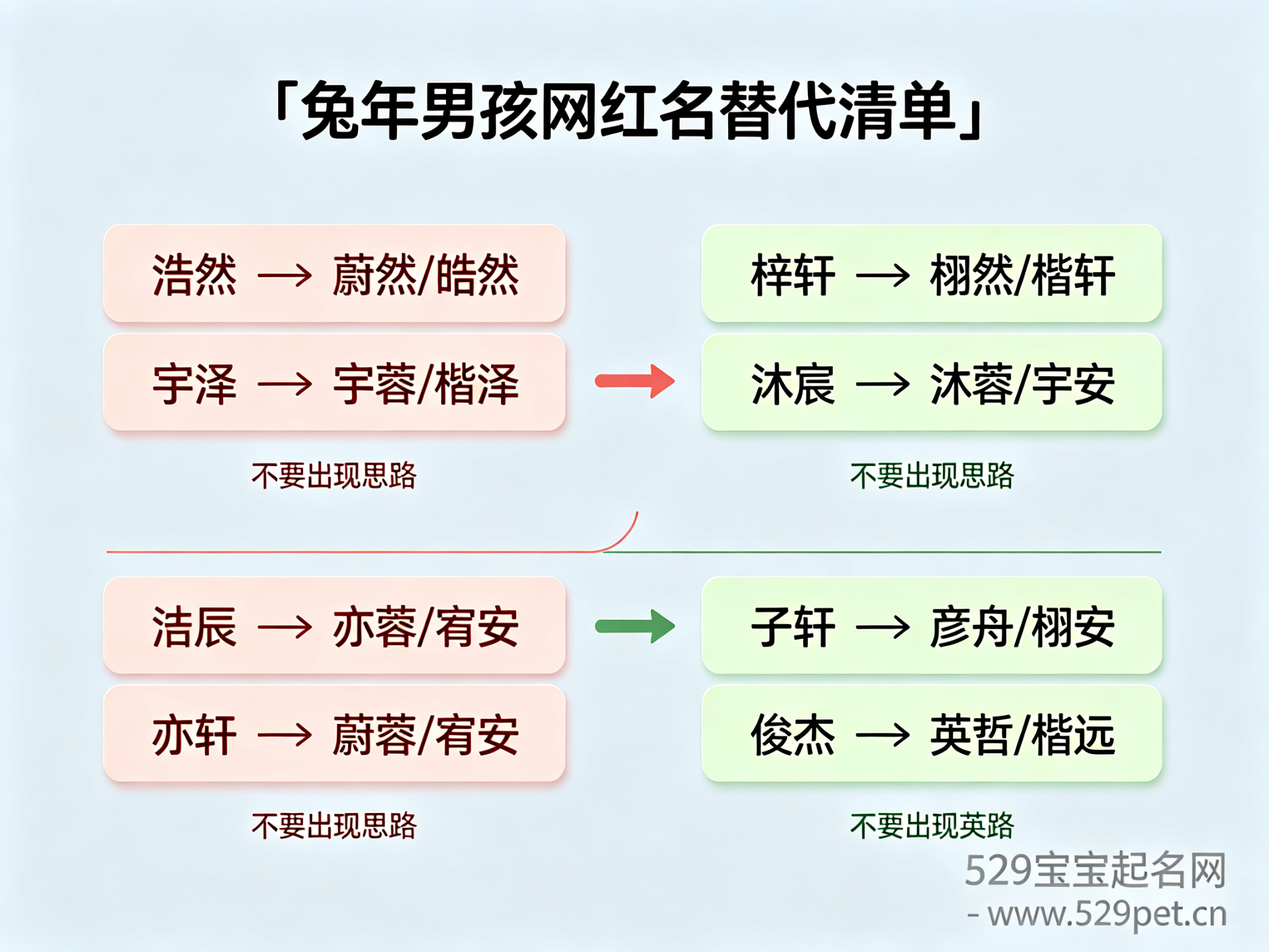 兔宝宝取名字大全男孩:6大宜用字根 + 80个阳刚好名(宸字能用吗)