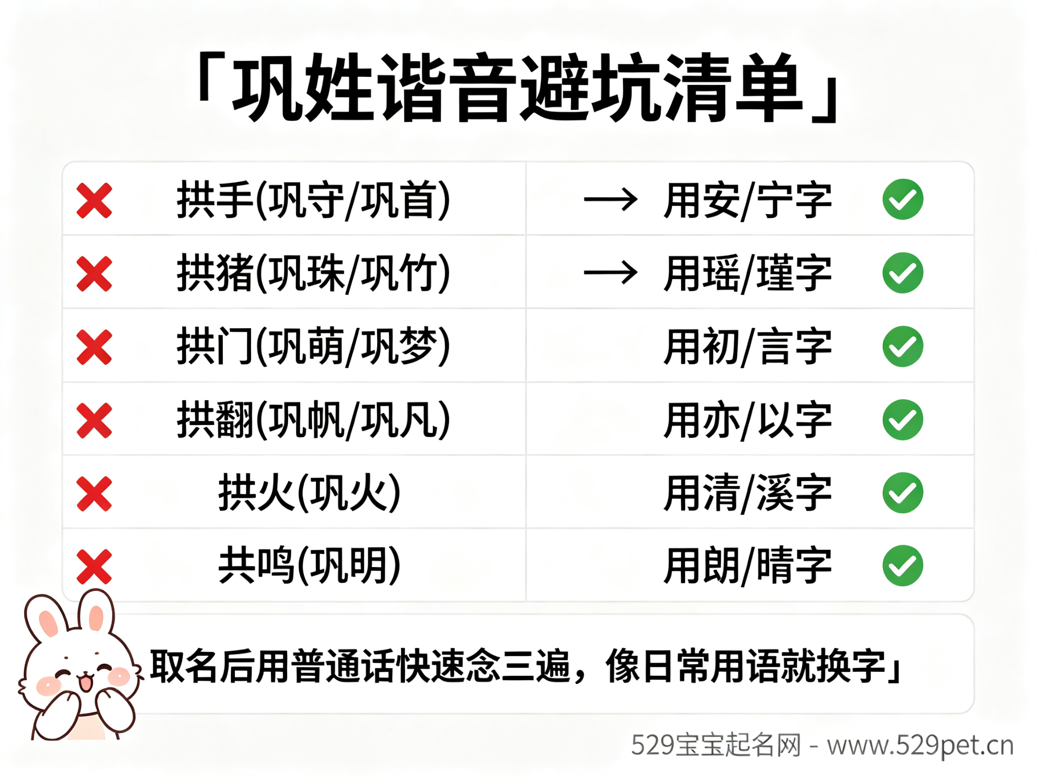 巩姓女宝宝名字大全 - 80个雅致好名・声调谐音全攻略