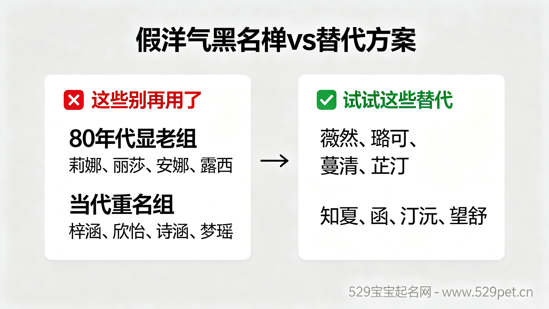 尹姓女宝宝起名洋气的:5 大风格 60 个好名 + 谐音避坑指南(附声调公式)