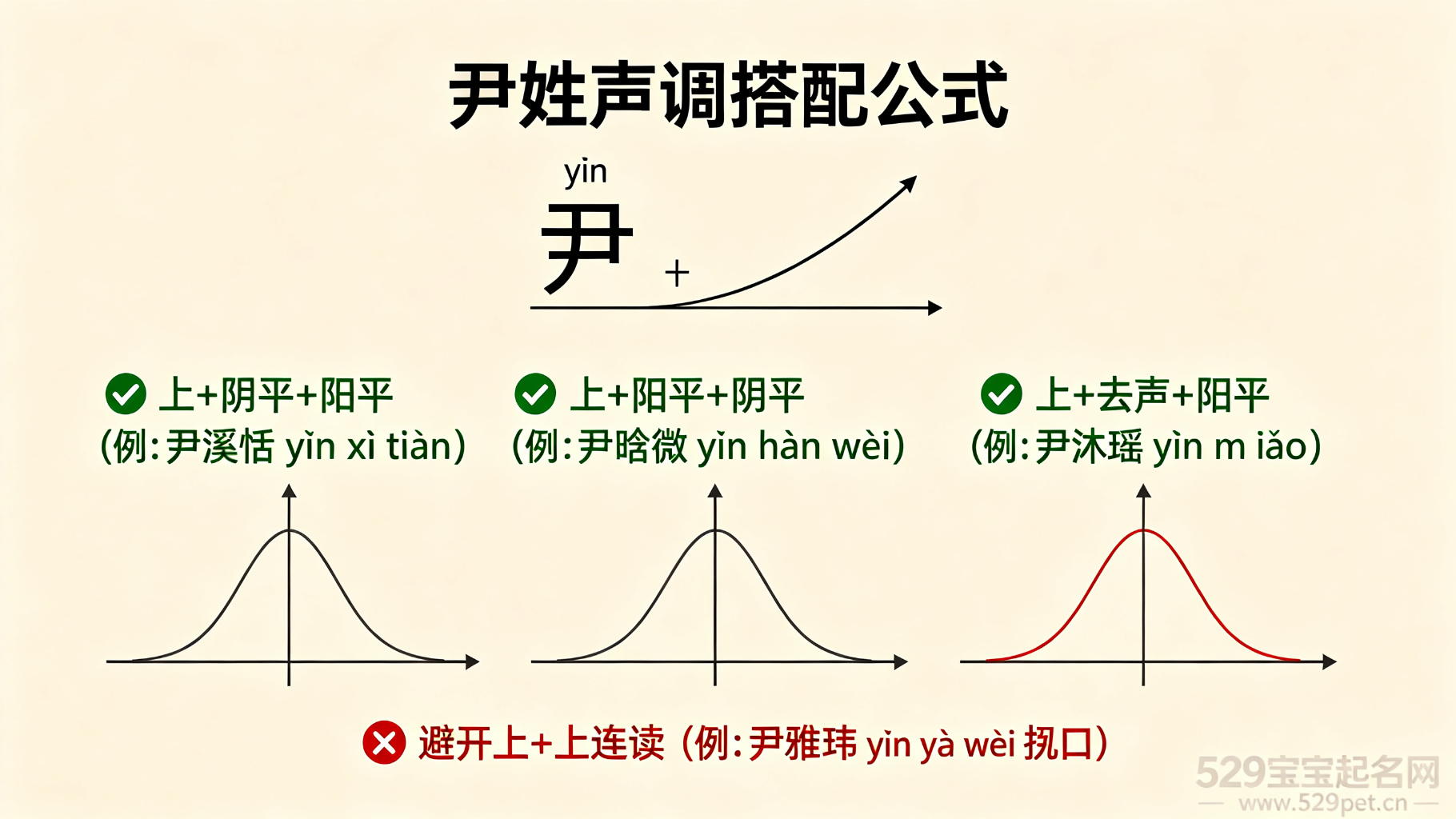 尹姓女宝宝起名洋气的:5 大风格 60 个好名 + 谐音避坑指南(附声调公式)