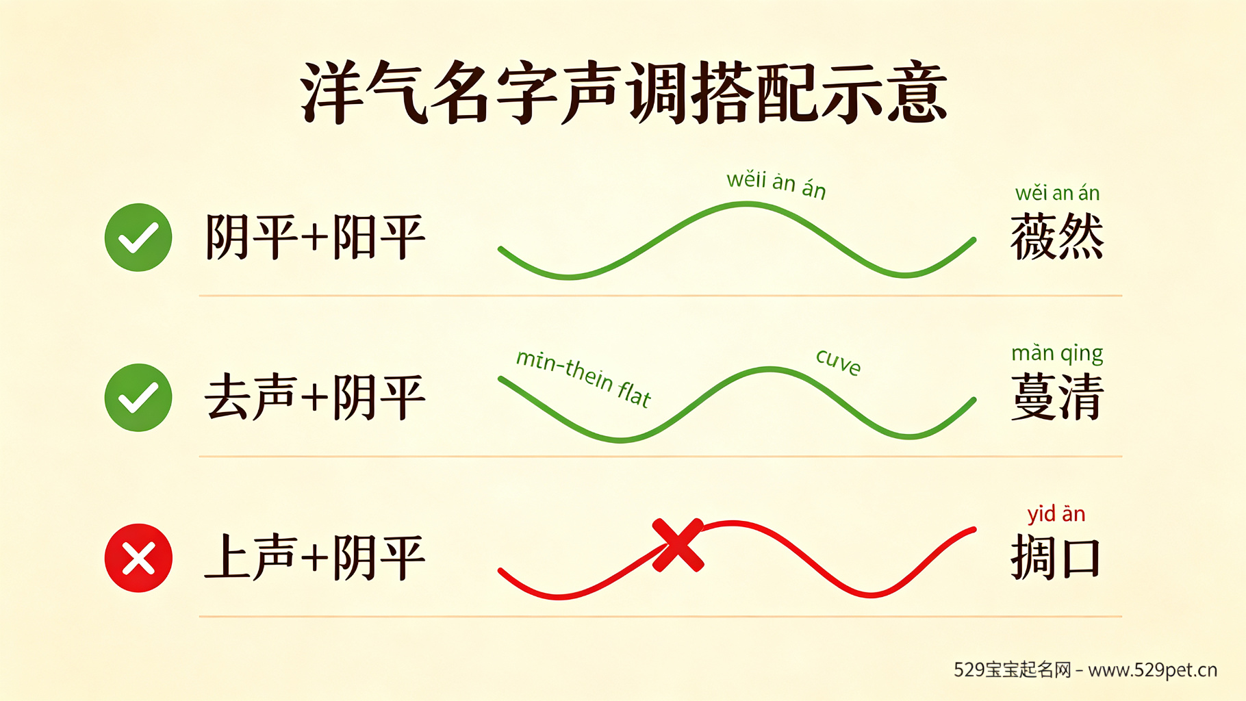 女宝宝比较洋气的名字:5 大风格 50 个好名 + 假洋气黑名单(附 2026 马年取名贴士)