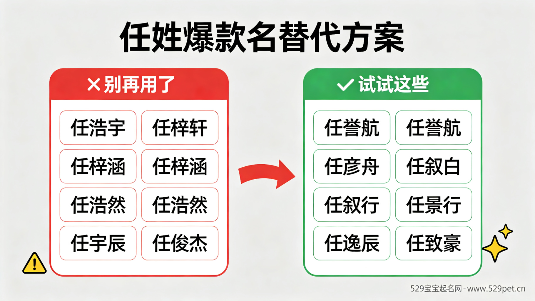 100分任姓男宝宝名字 - 40 个高分好名 + 软件打分真相 + 声调谐音避坑(2026 马年版)