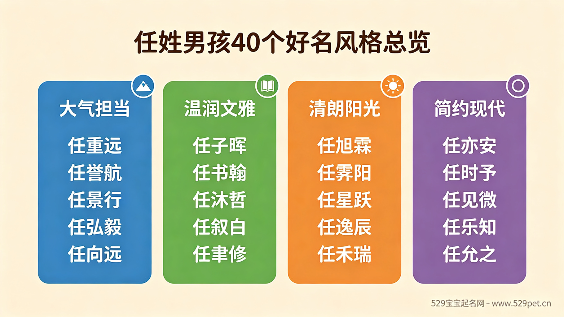 100分任姓男宝宝名字 - 40 个高分好名 + 软件打分真相 + 声调谐音避坑(2026 马年版)