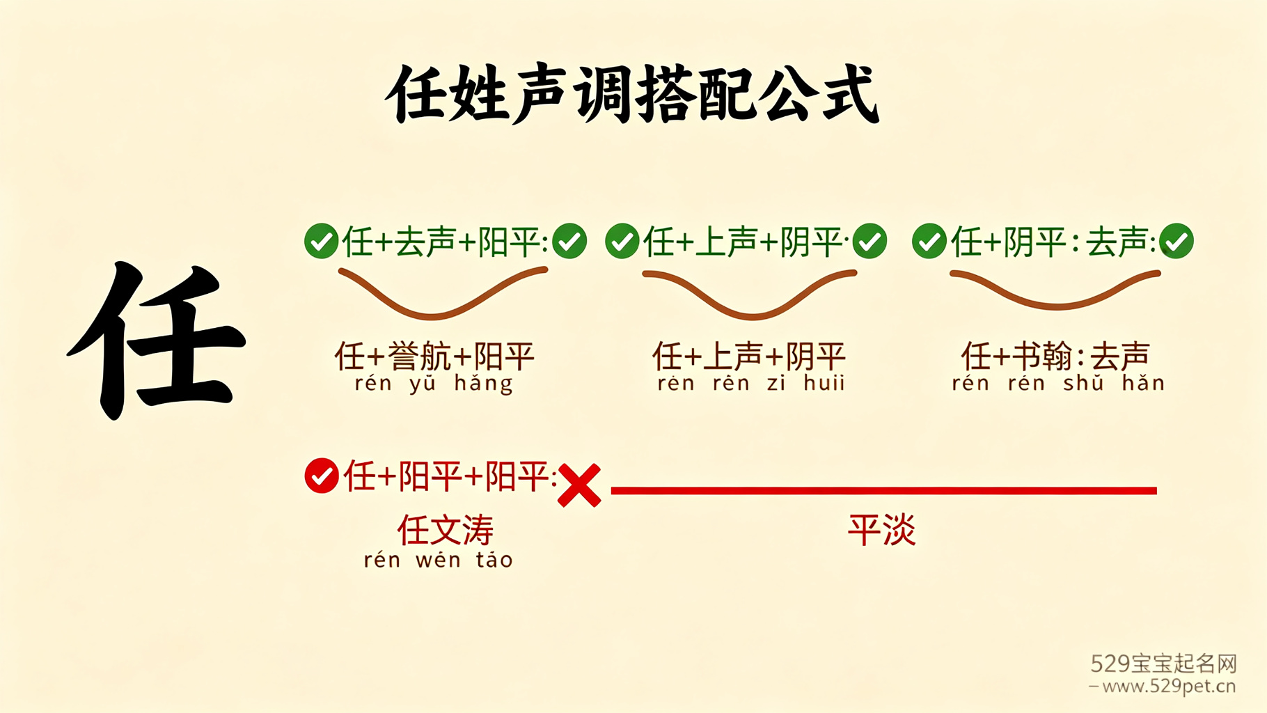 100分任姓男宝宝名字 - 40 个高分好名 + 软件打分真相 + 声调谐音避坑(2026 马年版)