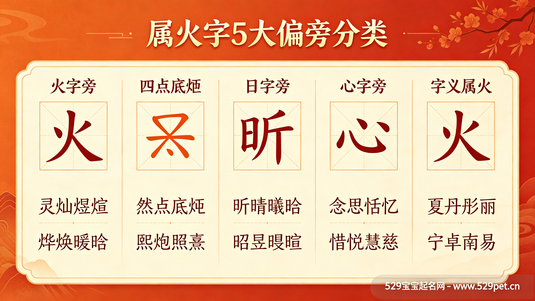 女宝宝缺火名字大全集 - 40个温柔属火女孩名 + 偏旁分类表 + 避坑指南