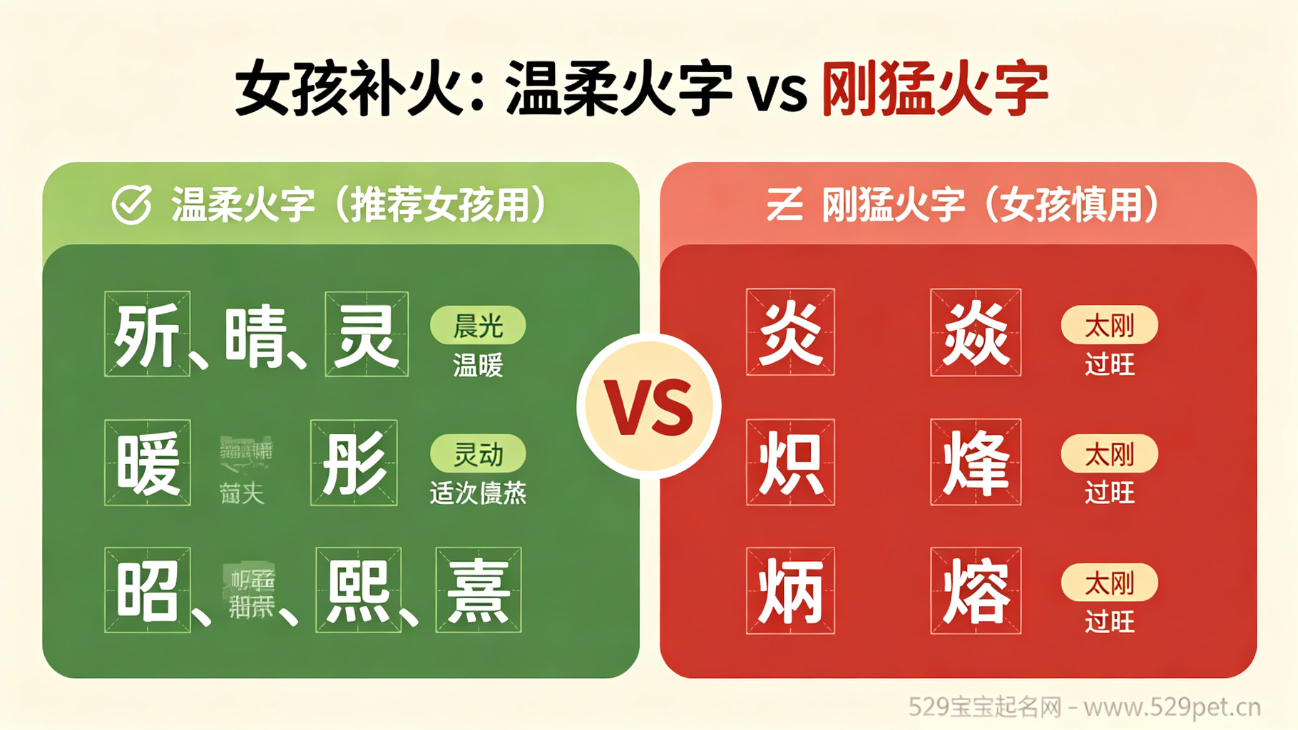 女宝宝缺火名字大全集 - 40个温柔属火女孩名 + 偏旁分类表 + 避坑指南