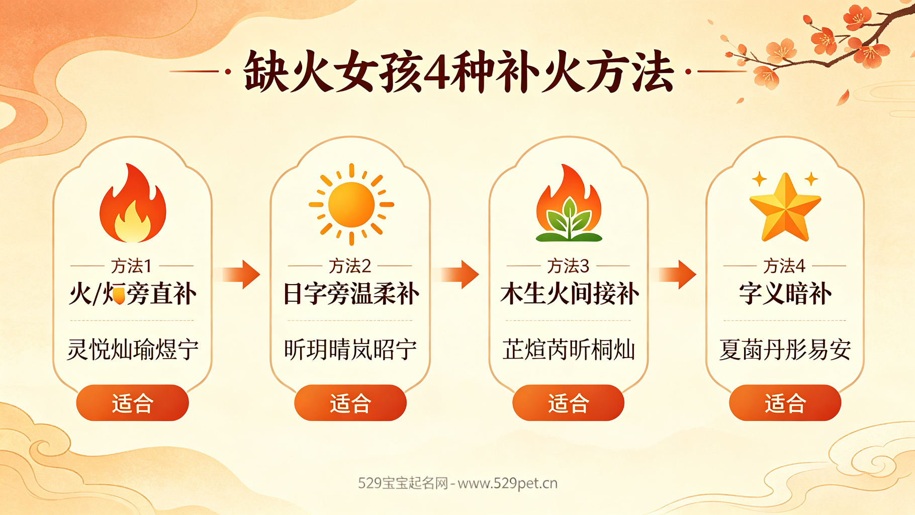 女宝宝缺火名字大全集 - 40个温柔属火女孩名 + 偏旁分类表 + 避坑指南