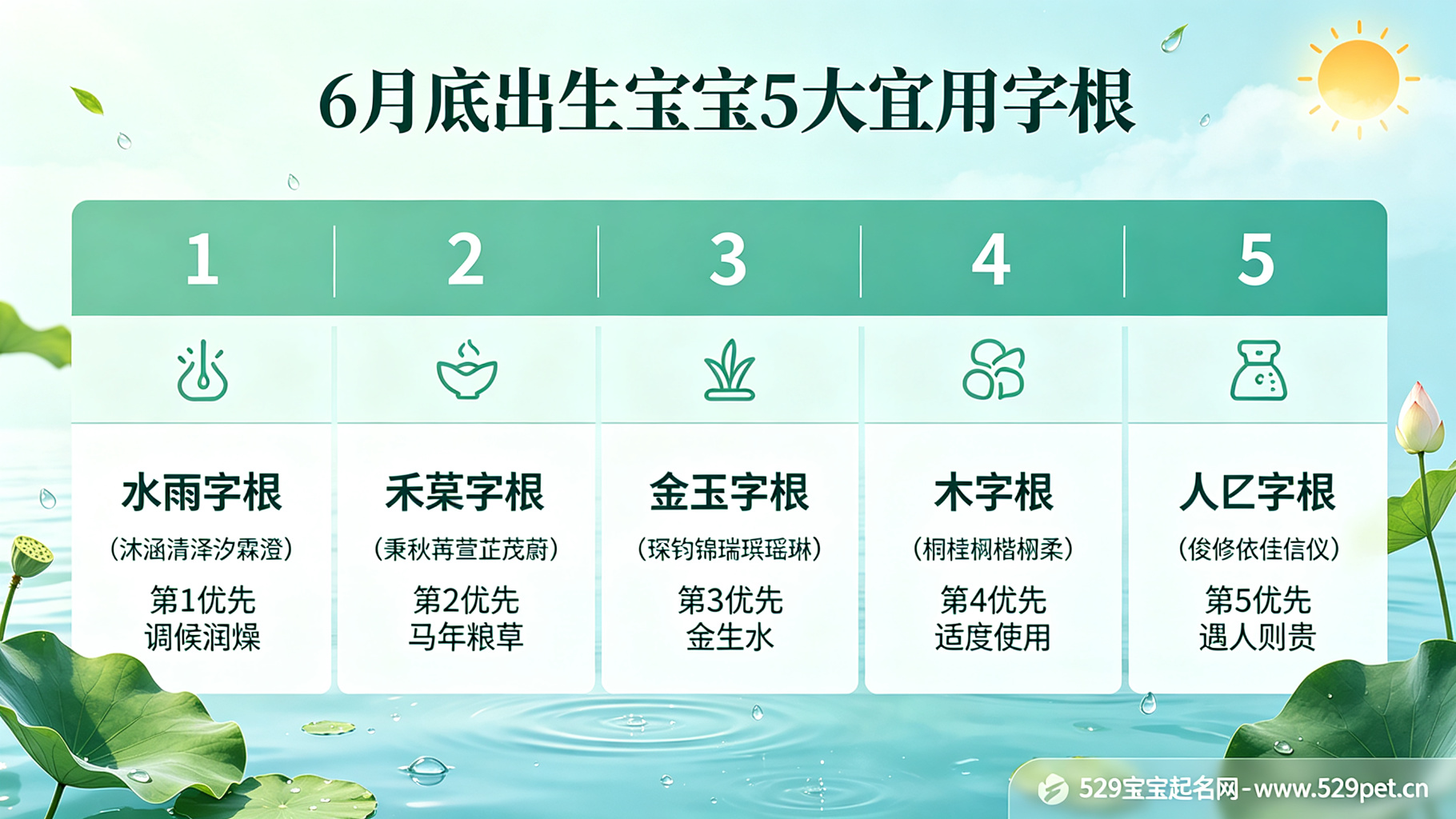 6月底出生的宝宝起名 - 夏至火旺调候为先 + 30个水润好名(2026马年版)