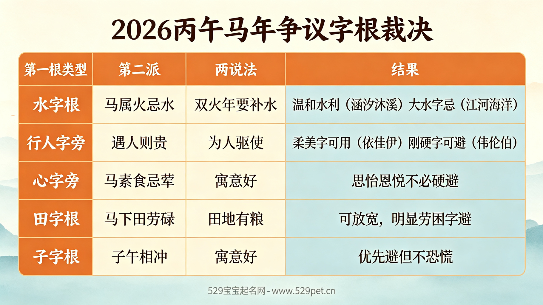 属马的女宝宝取什么名字好 - 7大宜用字根 + 30 个清雅好名(2026 丙午马年版)
