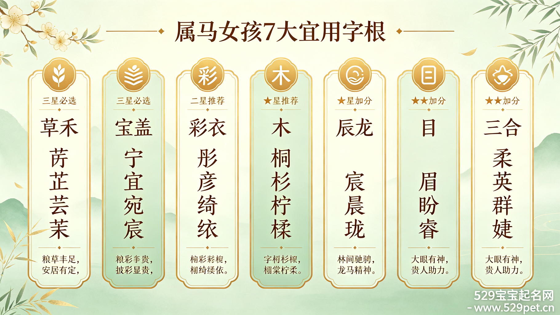 属马的女宝宝取什么名字好 - 7大宜用字根 + 30 个清雅好名(2026 丙午马年版)