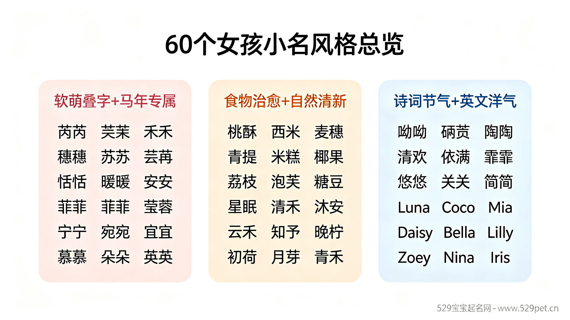 宝宝小名女孩 - 6 种风格 60 个好名 + 不烂大街替代清单(2026 马年版)