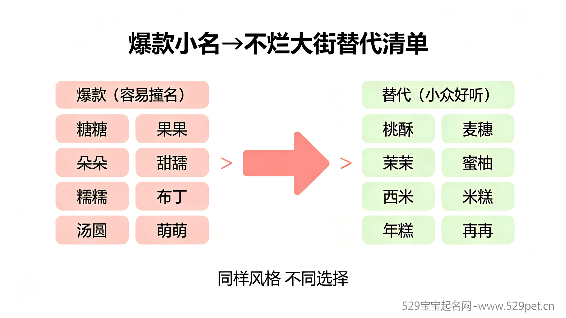 宝宝小名女孩 - 6 种风格 60 个好名 + 不烂大街替代清单(2026 马年版)