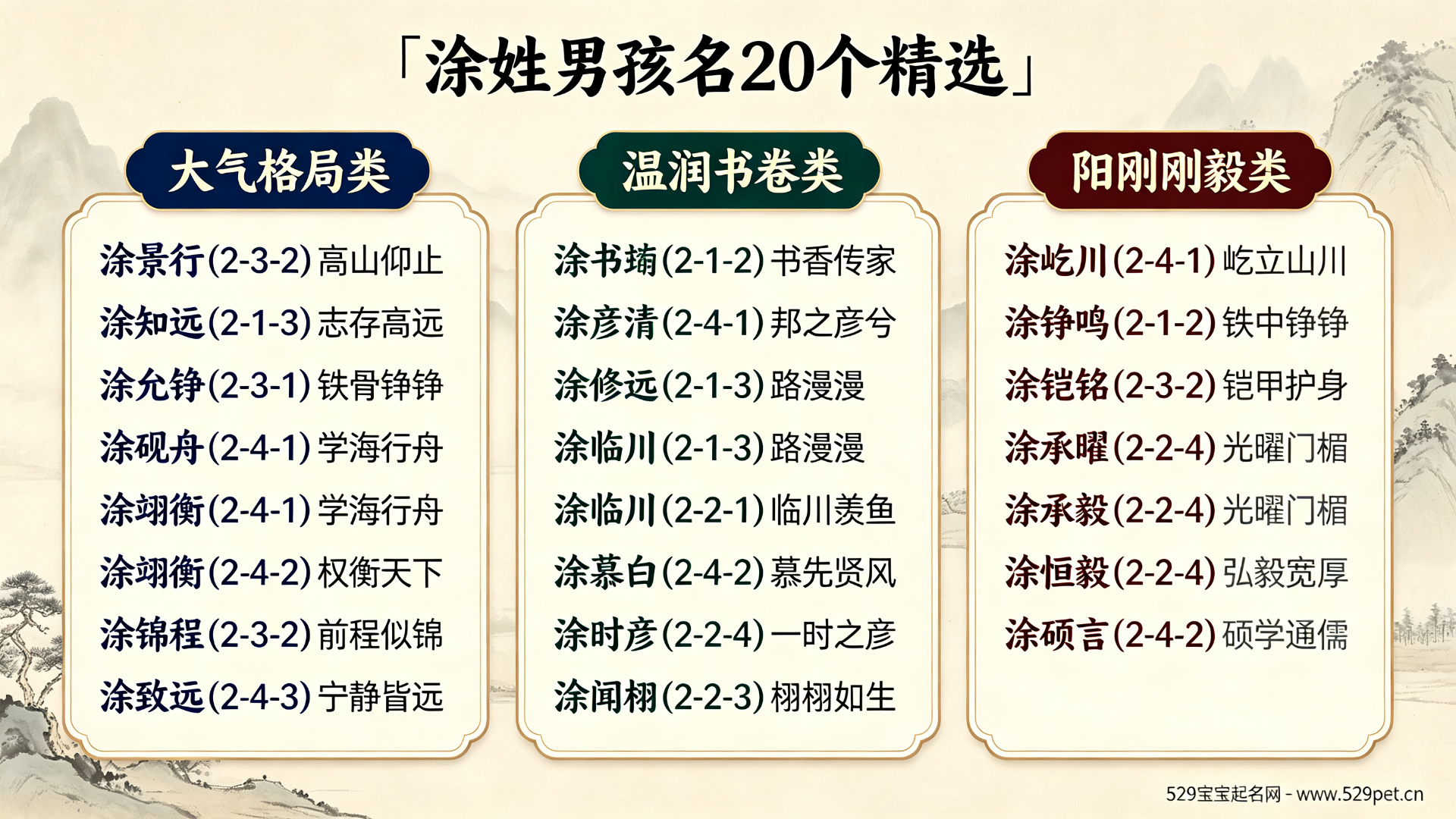 涂姓宝宝起名大全 - 涂姓取名谐音禁忌 + 男孩女孩各20个精选好名