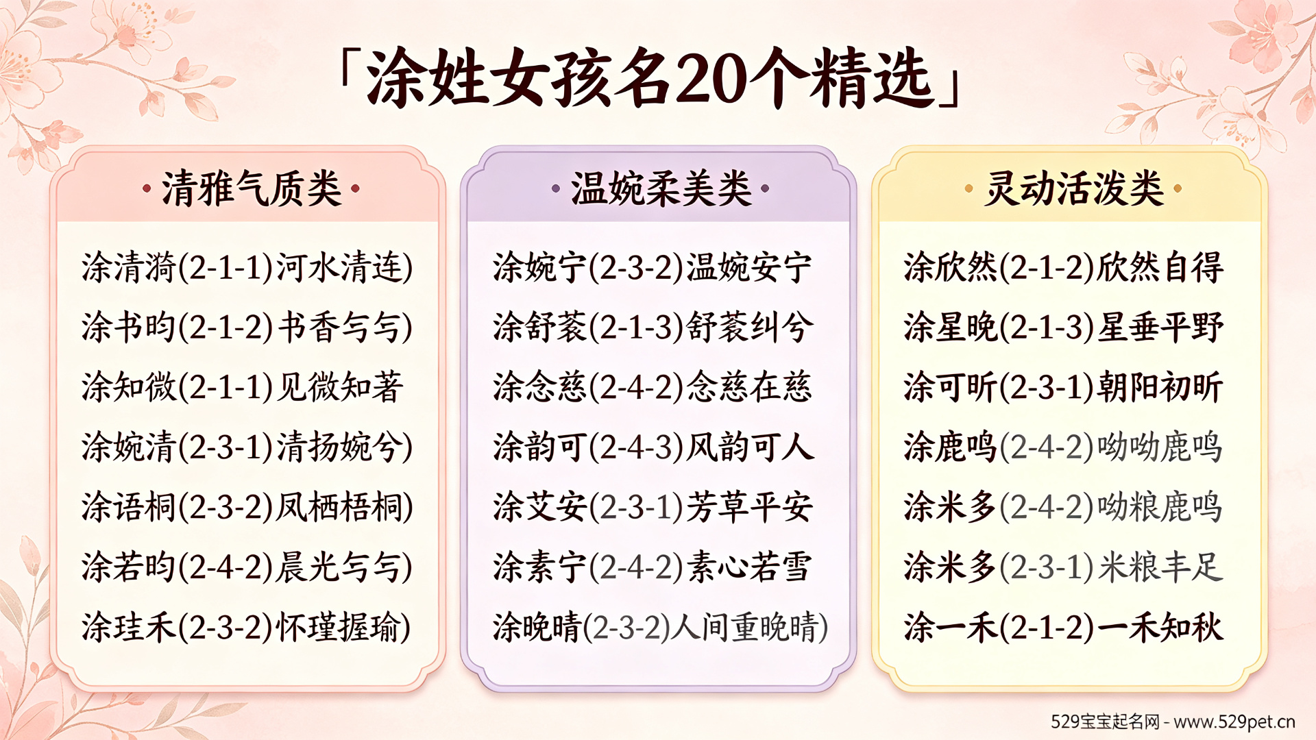 涂姓宝宝起名大全 - 涂姓取名谐音禁忌 + 男孩女孩各20个精选好名
