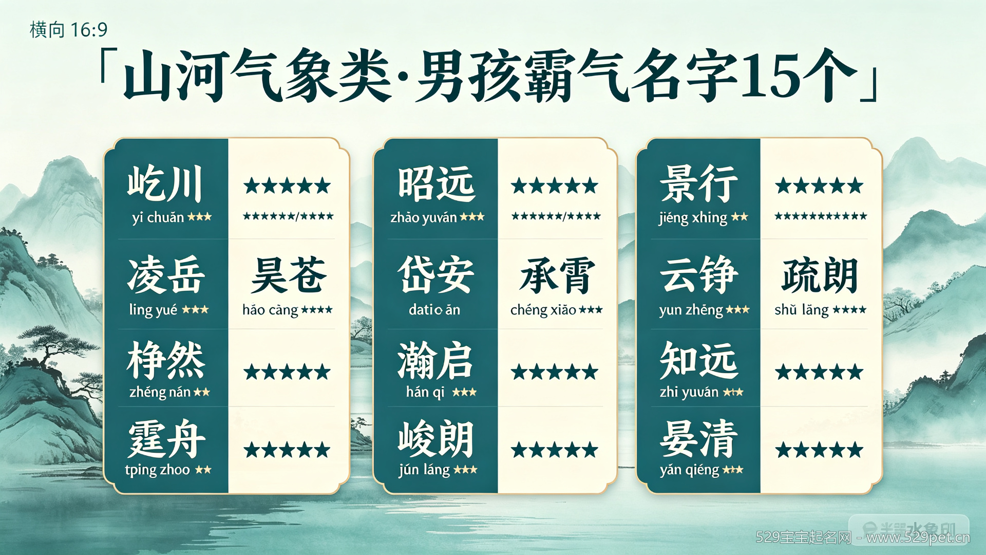 男宝宝霸气名字大全:大气不俗有出处的男孩名40个精选(附避坑指南)