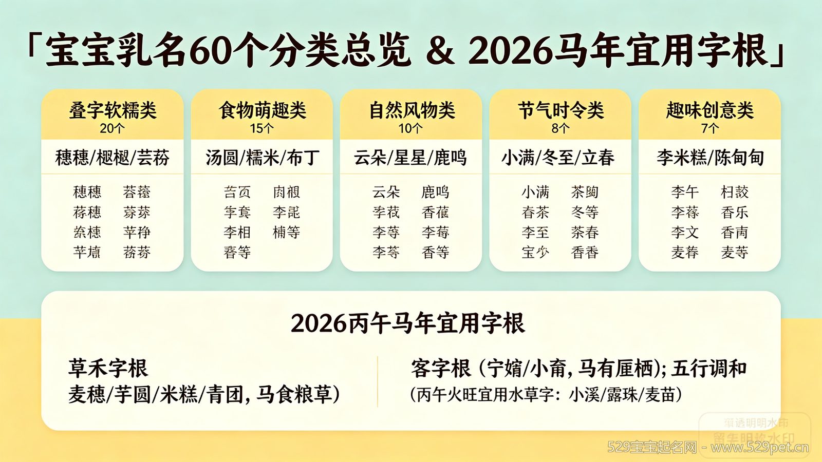 宝宝起什么乳名好听?60个软糯不重名的小名推荐(附食物名红黑榜)