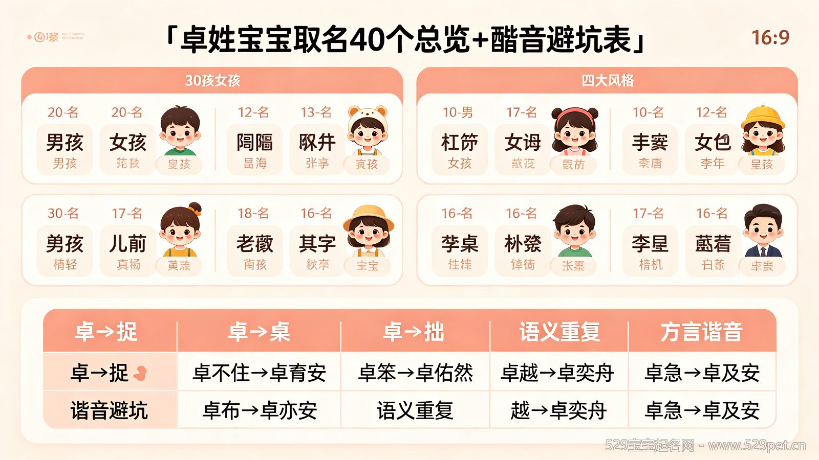 卓姓宝宝怎么取名?40个卓姓男孩女孩好名(附声调搭配和谐音避坑表)
