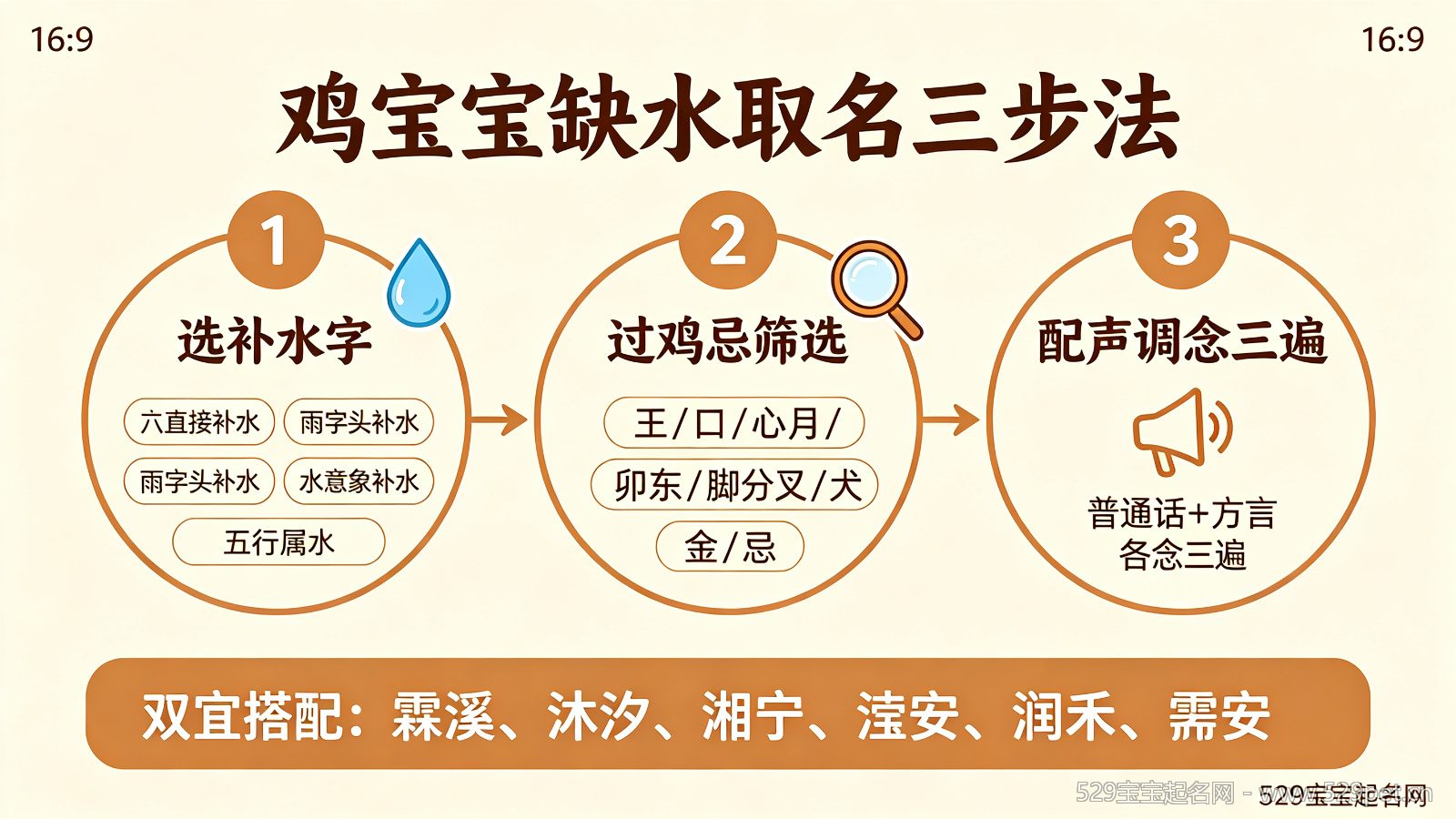 鸡宝宝缺水的女孩名字:30个补水好名(附补水字×属鸡宜忌交叉筛选表)