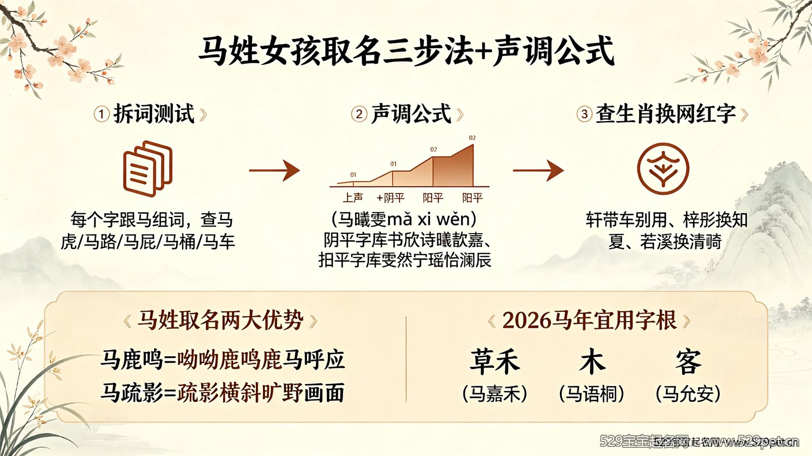 马氏女宝宝起名大全:40个马姓女孩好名(附马+X组合坑避坑表+本命年宜忌)