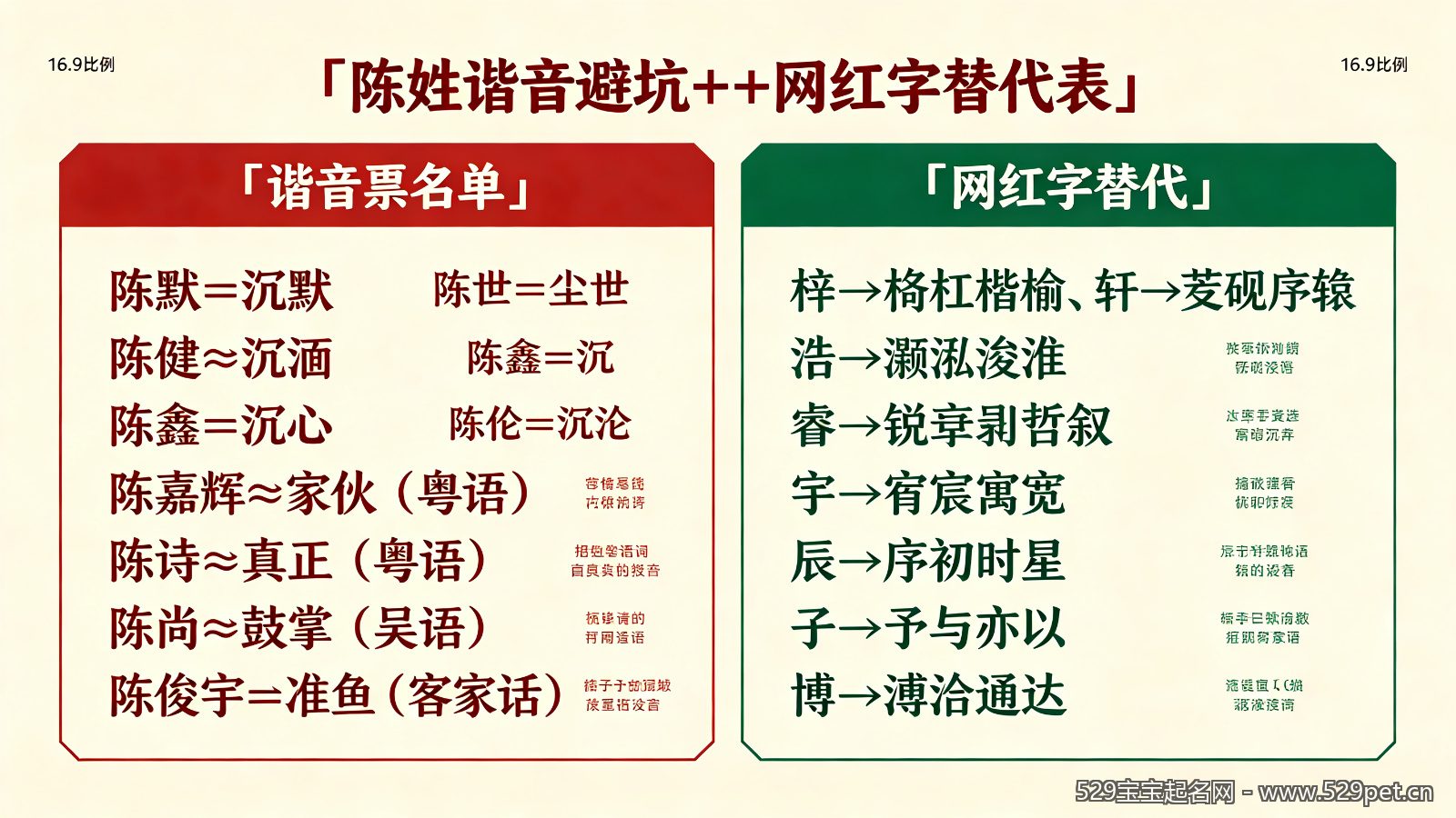 陈姓宝宝名字大全男孩:好听不重名 + 声调谐音避坑 + 40个精选好名